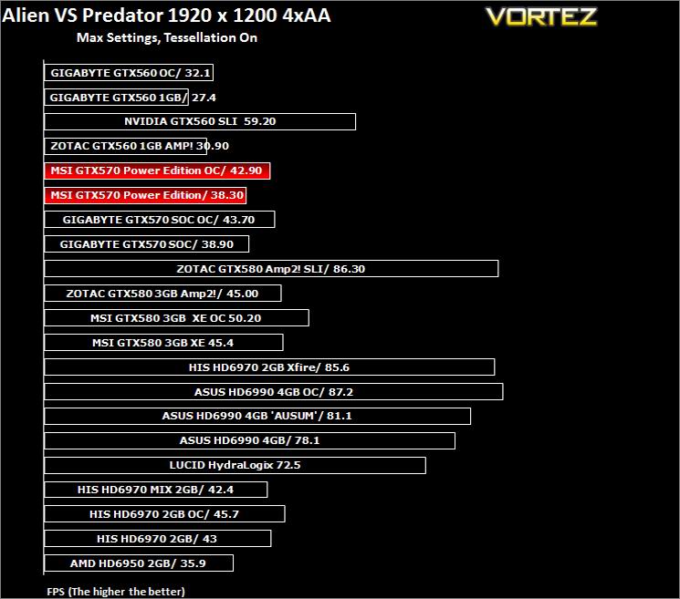 Обзор / тест MSI N570GTX Twin Frozr III Power Edition/OC